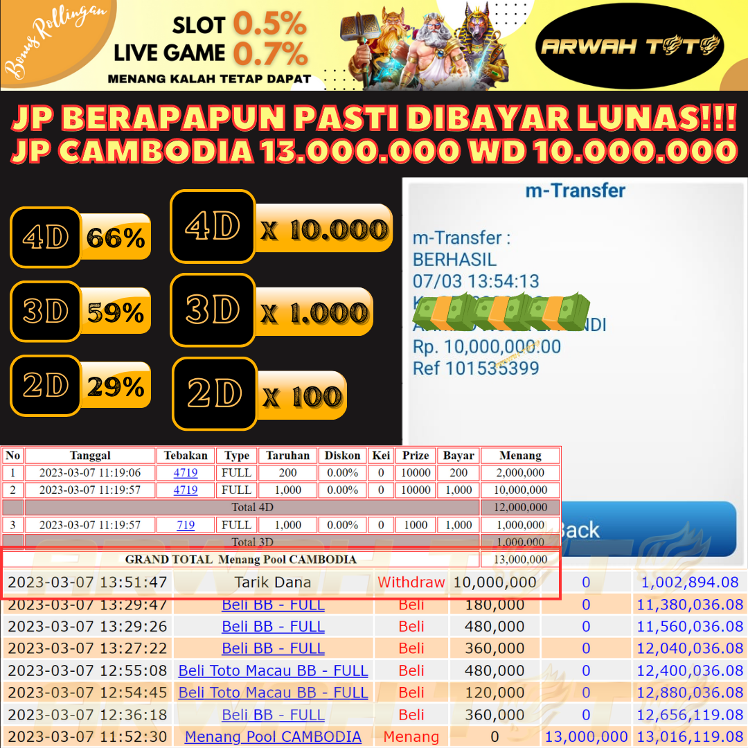 Bukti Pembayaran JP ARWAH TOTO LUNAS Jackpot CAMBODIA Withdraw Berhasil Rp 10.000.000